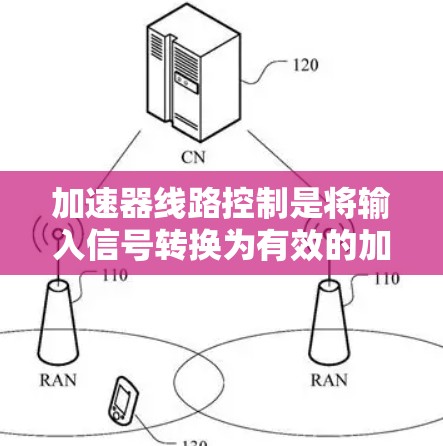 加速器线路控制是将输入信号转换为有效的加速指令的核心流程,涉及多个关键步骤和参数的调整。以下是对该领域内容的详细总结和解释 加速器线路控制是将输入信号转换为有效的加速指令的核心流程,涉及多个关键步骤和参数的调整。以下是对该领域内容的详细总结和解释